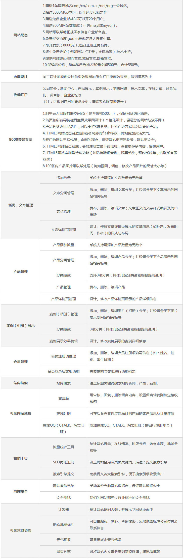 H5網(wǎng)站建設(shè)套餐,自適應(yīng)網(wǎng)站瀏覽設(shè)備